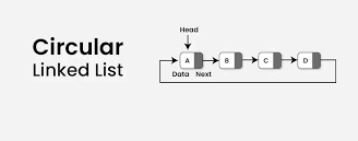 Circular Linked List
