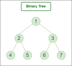 Tree Diagram