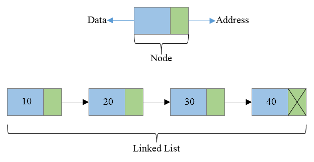 Linked List